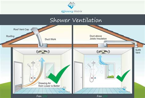 justfor fans|Extractor Fans from Bathroom to Commercial .